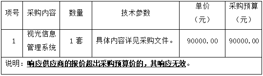 广西中医药大学附属瑞康医院视光信息管理系统采购项目竞争性谈判公告