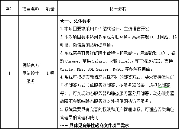 zhoabiao.jpg