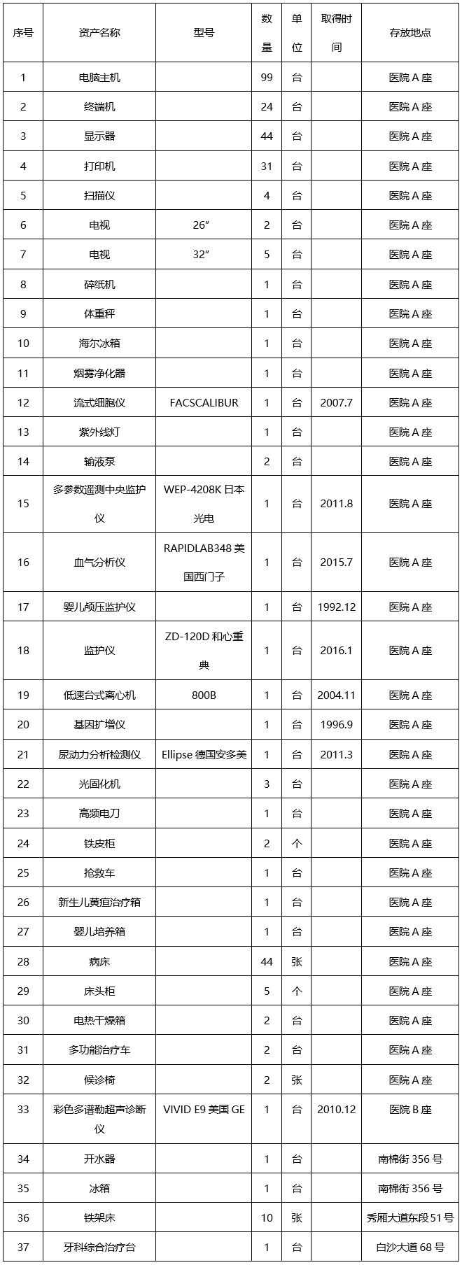 广西中医药大学附属瑞康医院固定资产报废处置公告