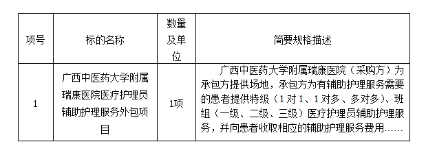 云之龙咨询集团有限公司广西中医药大学附属瑞康医院医疗护理员辅助护理服务外包项目（YZLNN2024-C3-1117-GXQT）竞争性磋商公告