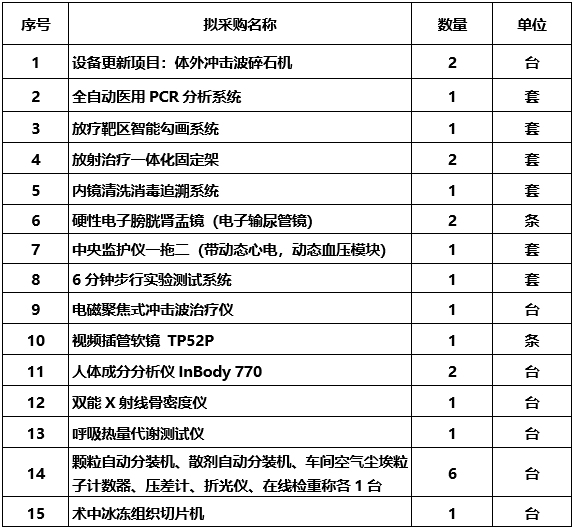 广西中医药大学附属瑞康医院医疗设备市场调研公告