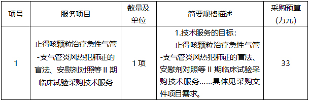 云之龙咨询集团有限公司止得咳颗粒治疗急性气管-支气管炎风热犯肺证的盲法、安慰剂对照等II期临床试验采购技术服务项目（重）(YZLNN2025-C3-481-GXQT-1)竞争性磋商公告