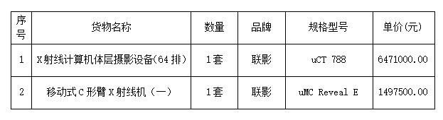云之龙咨询集团有限公司医疗设备采购项目（一）（GXZC2025-G1-002987-YZLZ）中标公告