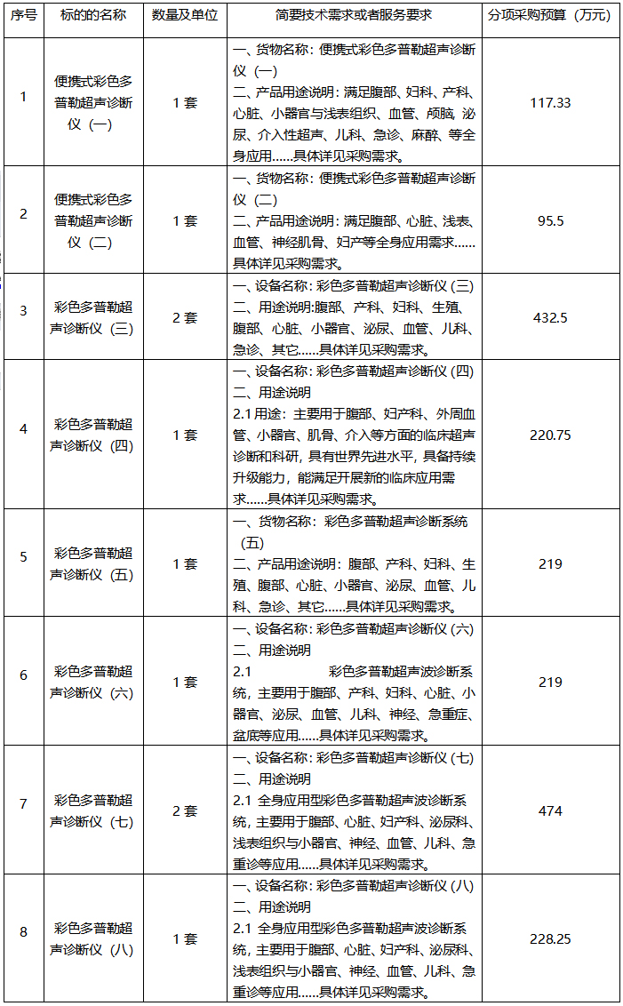 云之龙咨询集团有限公司医疗设备采购项目（十三）（GXZC2025-G1-003308-YZLZ）招标公告