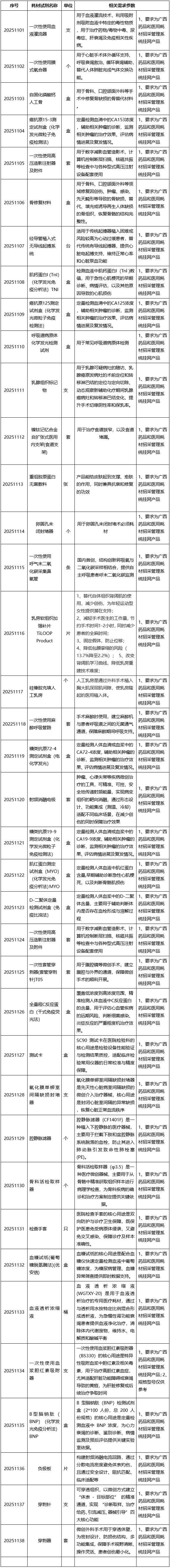 广西中医药大学附属瑞康医院医用耗材、试剂挂网遴选公告