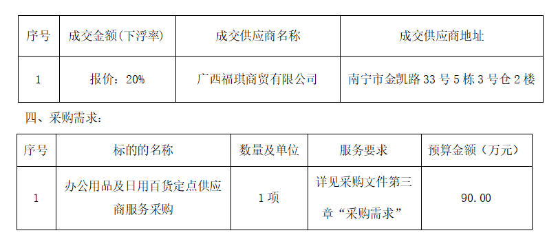 广西中信恒泰工程顾问有限公关于办公用品及日用百货定点供应商服务采购的成交结果公告
