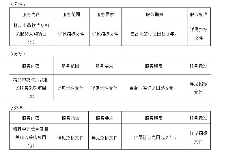 广西建澜项目管理有限公司关于精品中药饮片及相关服务采购项目（项目编号:GXZC2025-G3-003330-GXJL）中标公告