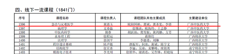 凝聚团队智慧 彰显教学实力 —— 我院《急诊与灾难医学》入选国家级一流本科课程