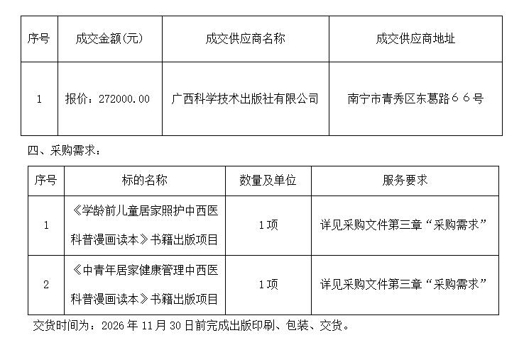 广西中信恒泰工程顾问有限公司关于《学龄前儿童居家照护中西医科普漫画读本》《中青年居家健康管理中西医科普漫画读本》书籍出版项目的成交结果公告
