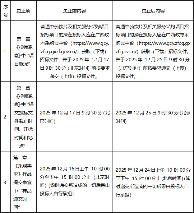 普通中药饮片及相关服务采购项目更正公告（一）