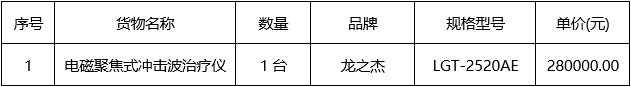 云之龙咨询集团有限公司吸热量代谢测试仪等医疗设备采购项目（GXZC2025-J1-003838-YZLZ）成交结果公告