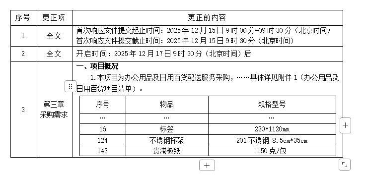 广西中信恒泰工程顾问有限公司关于办公用品及日用百货定点供应商服务采购的更正公告（一）
