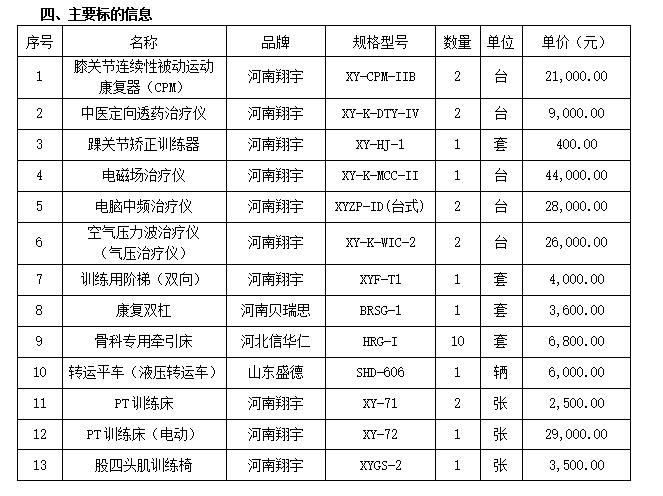 广西国力招标有限公司关于骨科康复中心医疗器械采购（重）（GXGL2025M-J510-Z）的成交结果公告