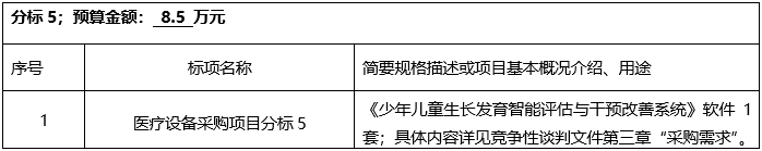  广西国泰招标咨询有限公司关于医疗设备采购项目（分标5重2）（GXZC2026-J1-000101-GTZB）竞争性谈判公告