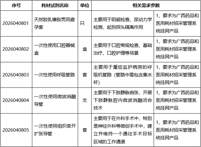广西中医药大学第二附属医院医用耗材第三批挂网遴选